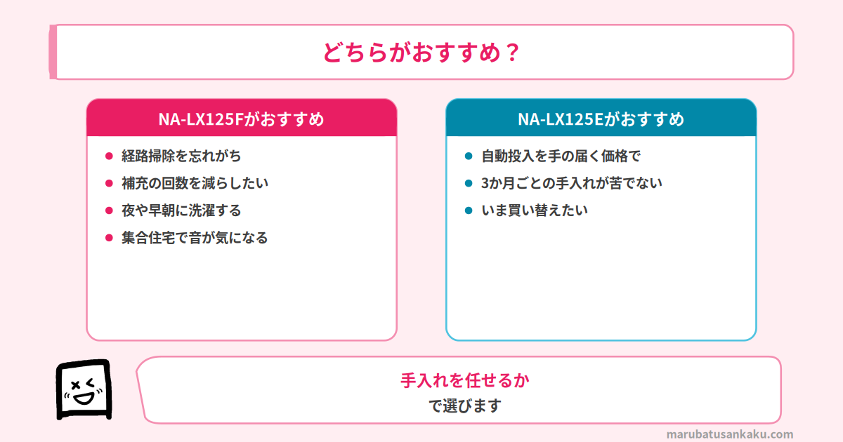 NA-LX125FとNA-LX125Eのおすすめな方
