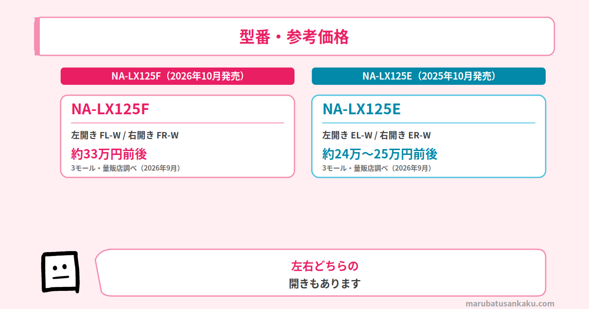 NA-LX125FとNA-LX125Eの型番・参考価格