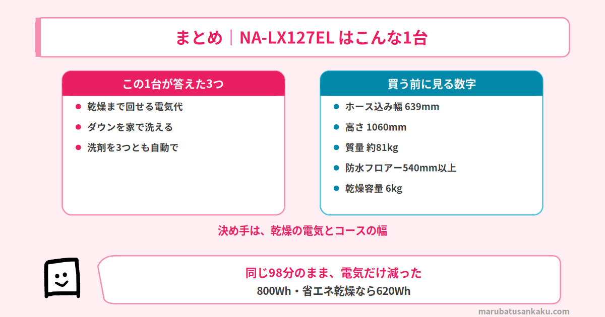 NA-LX127ELのまとめ