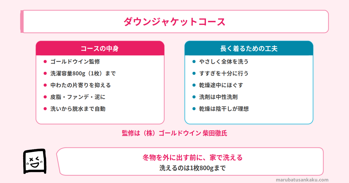 ゴールドウイン監修のダウンジャケットコース