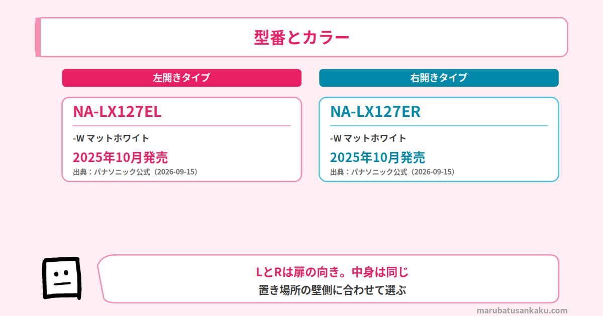NA-LX127ELの型番とカラー