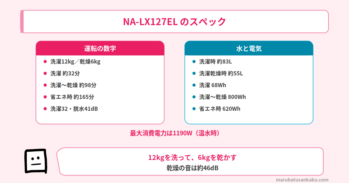 NA-LX127ELのスペック一覧