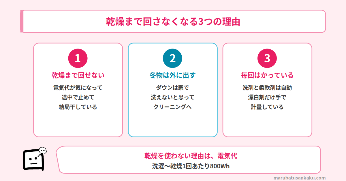 ドラム式で乾燥まで回さなくなる3つの理由