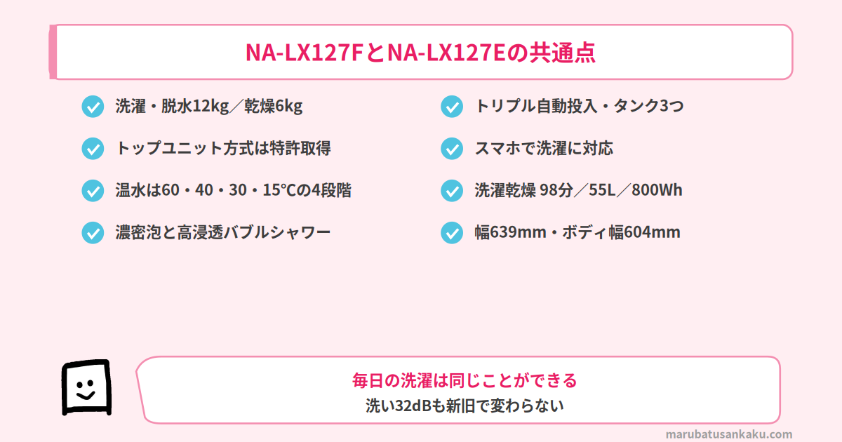 NA-LX127FとNA-LX127Eの共通点