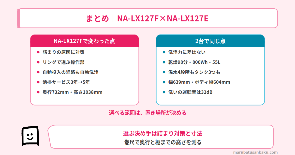 NA-LX127FとNA-LX127Eのまとめ