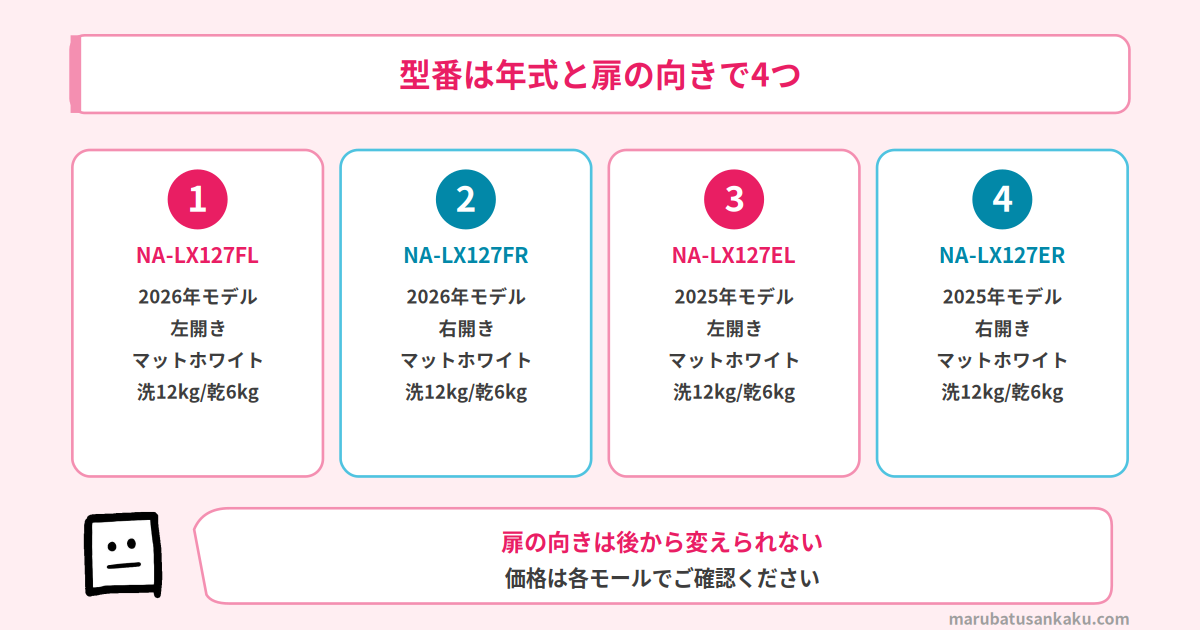 NA-LX127FとNA-LX127Eの型番