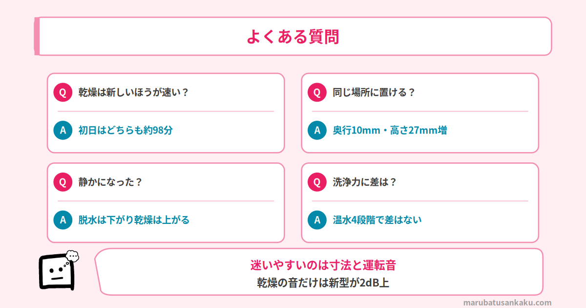 NA-LX127FとNA-LX127EのQ&A