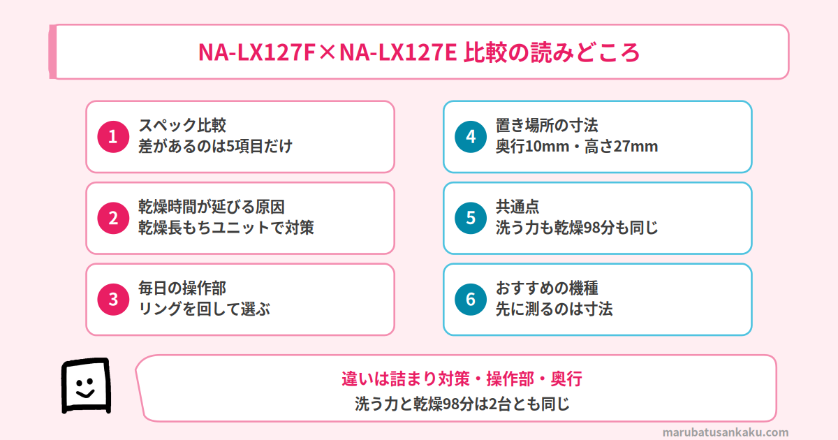 NA-LX127FとNA-LX127Eの比較の読みどころ