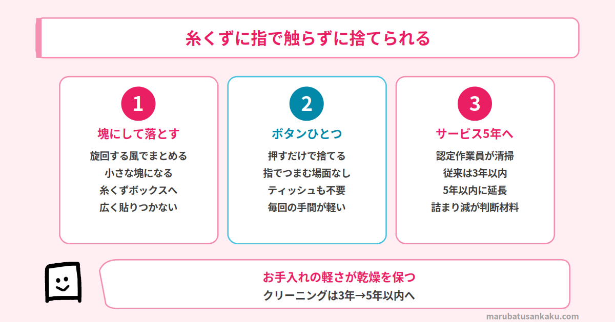 糸くずボックスのお手入れ