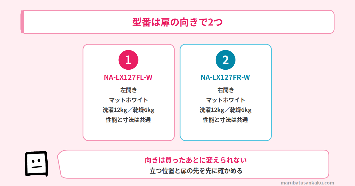 NA-LX127Fの型番