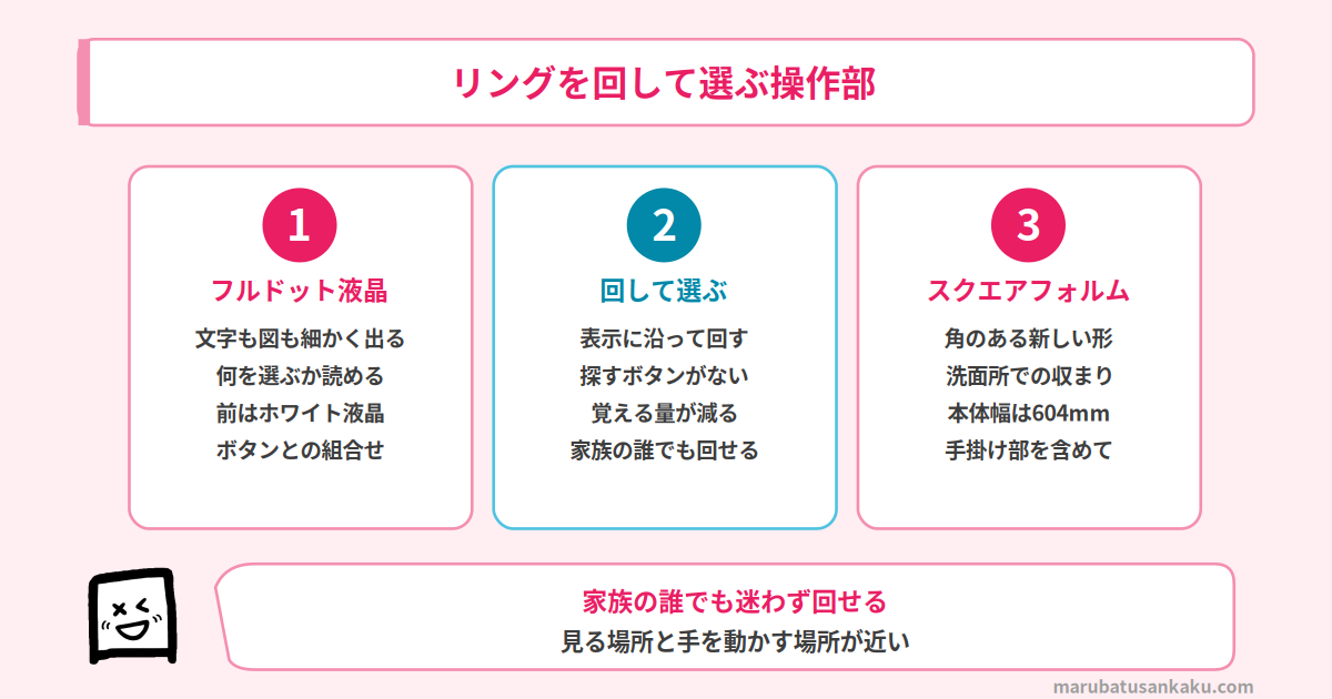 フルドット液晶と操作リング