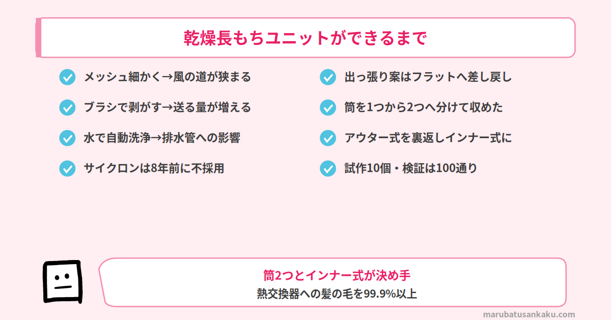 乾燥長もちユニットの仕組み