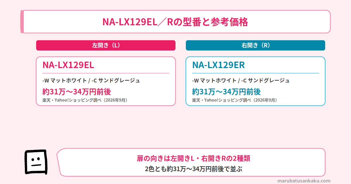 NA-LX129EL／Rの型番と参考価格