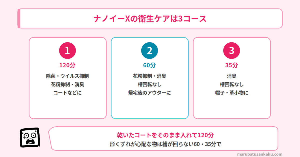 ナノイーXの衛生ケア3コース
