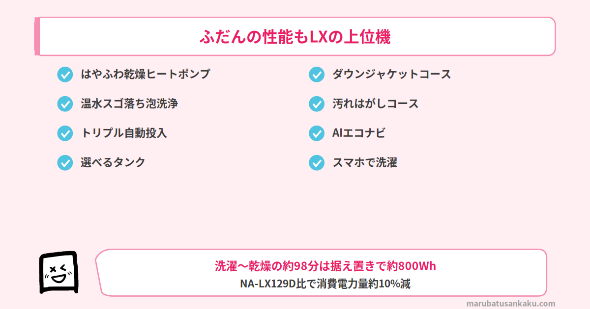 NA-LX129EL／Rのふだんの性能