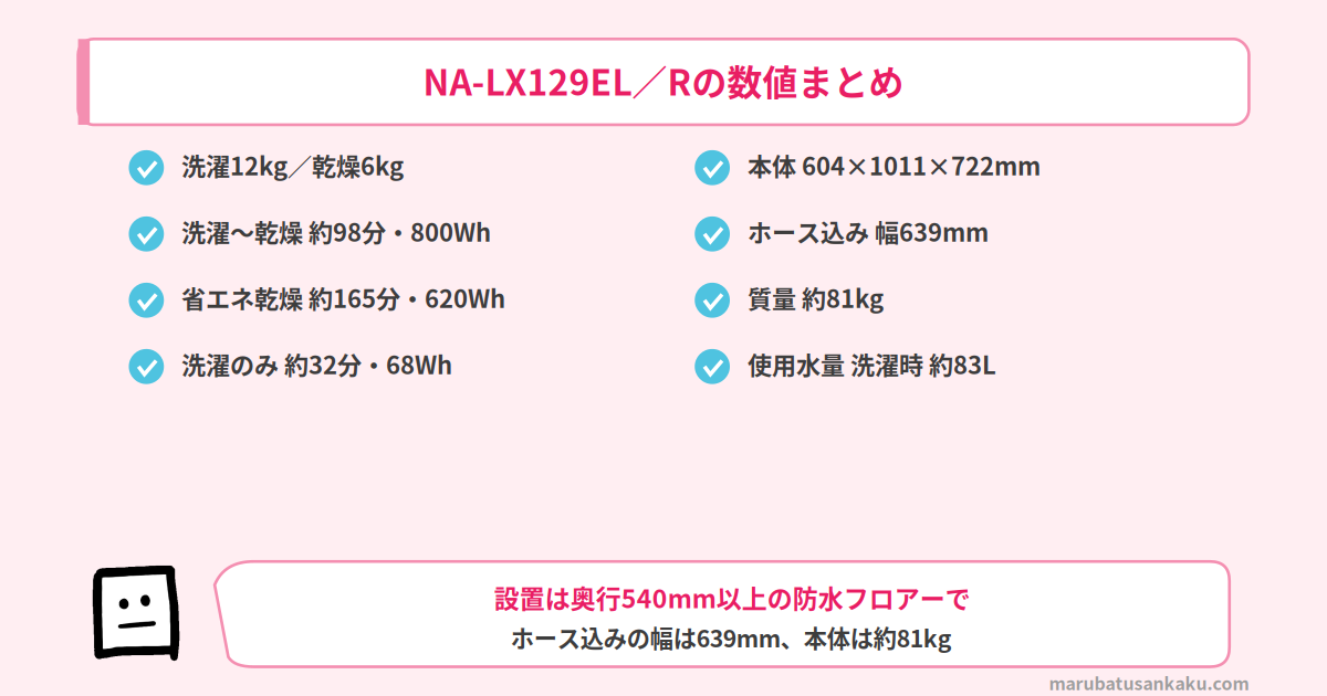 NA-LX129EL／Rの数値まとめ