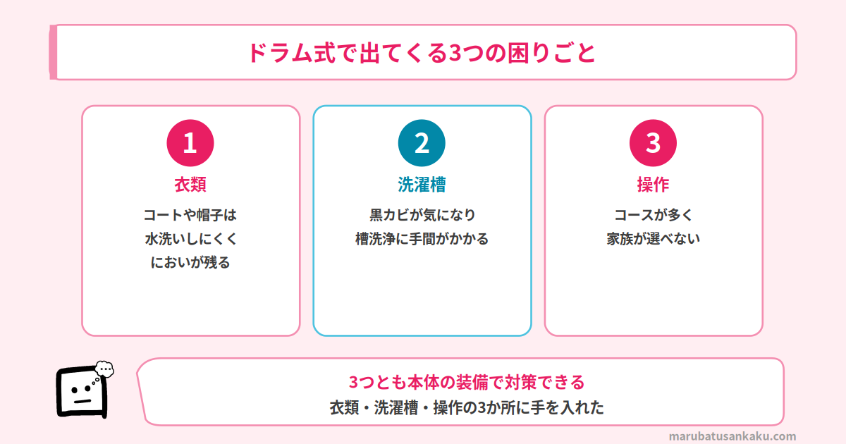 ドラム式で出てくる3つの困りごと