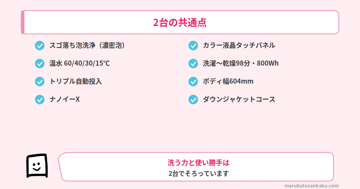 NA-LX129FとNA-LX129Eの共通点