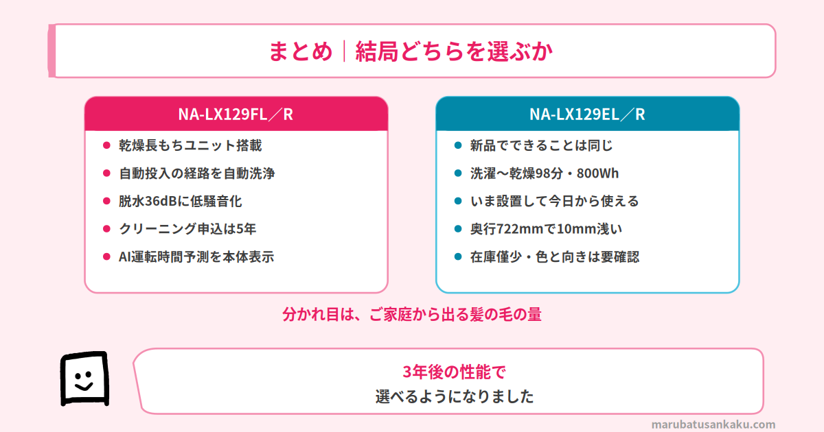 NA-LX129FとNA-LX129Eのまとめ
