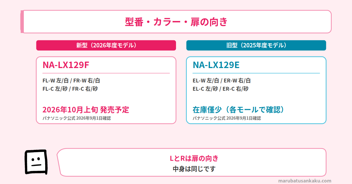 NA-LX129FとNA-LX129Eの型番一覧