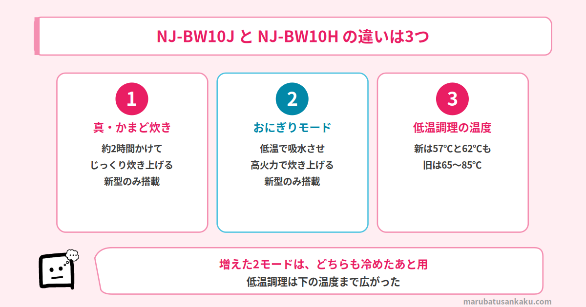 NJ-BW10JとNJ-BW10Hの違いは3つ