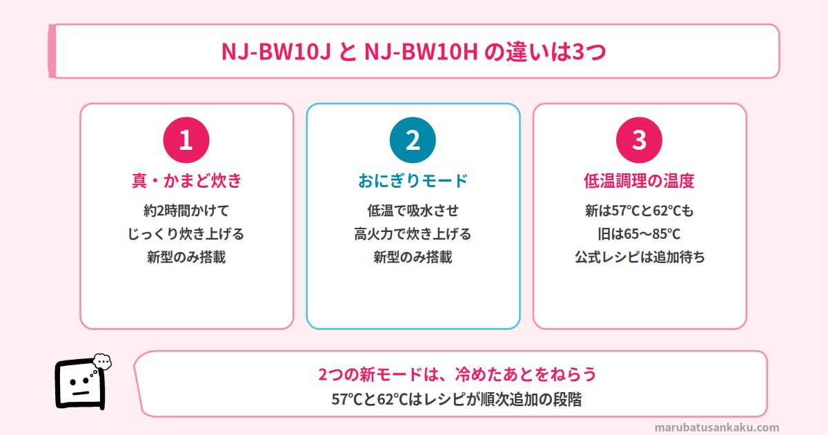 NJ-BW10JとNJ-BW10Hの違い