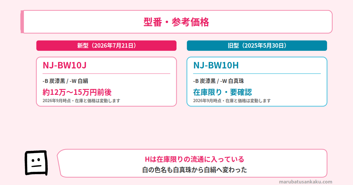 NJ-BW10JとNJ-BW10Hの型番と参考価格