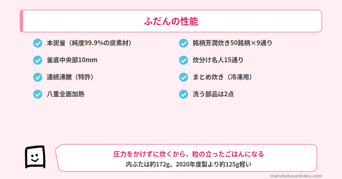 NJ-BW10Jのふだんの性能