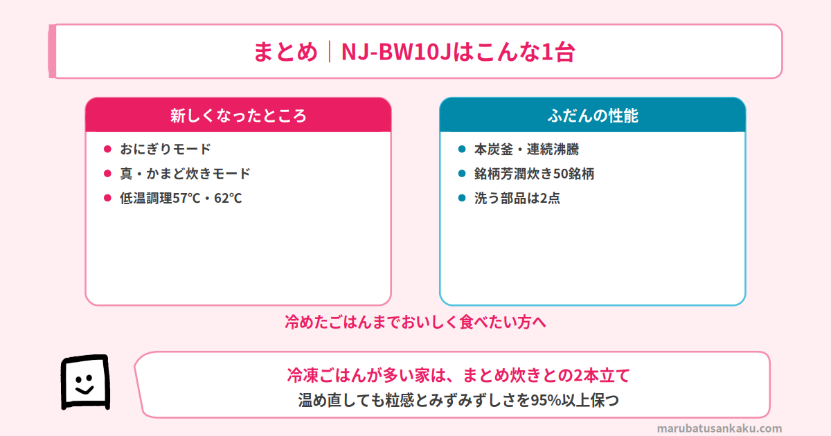 NJ-BW10Jのまとめ