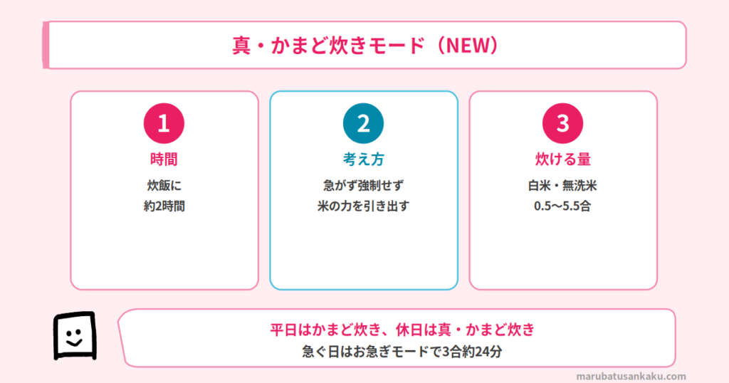 NJ-BW10Jの真・かまど炊きモード