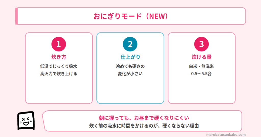 NJ-BW10Jのおにぎりモード