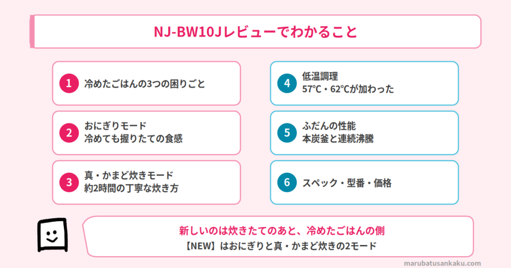 この記事でわかること