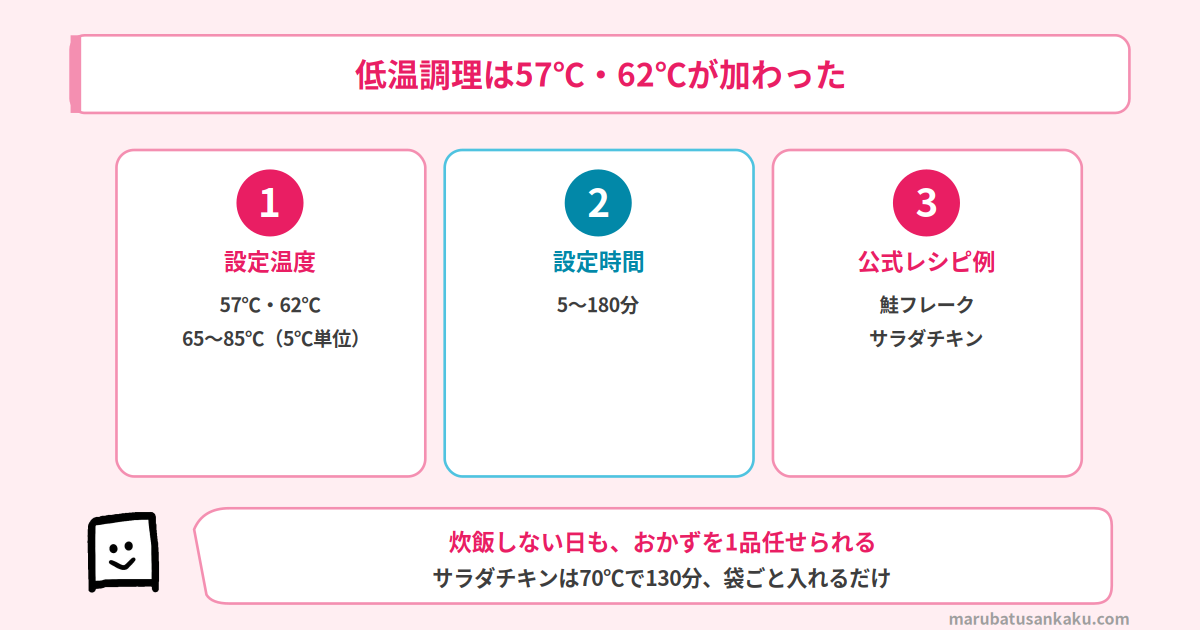 NJ-BW10Jの低温調理