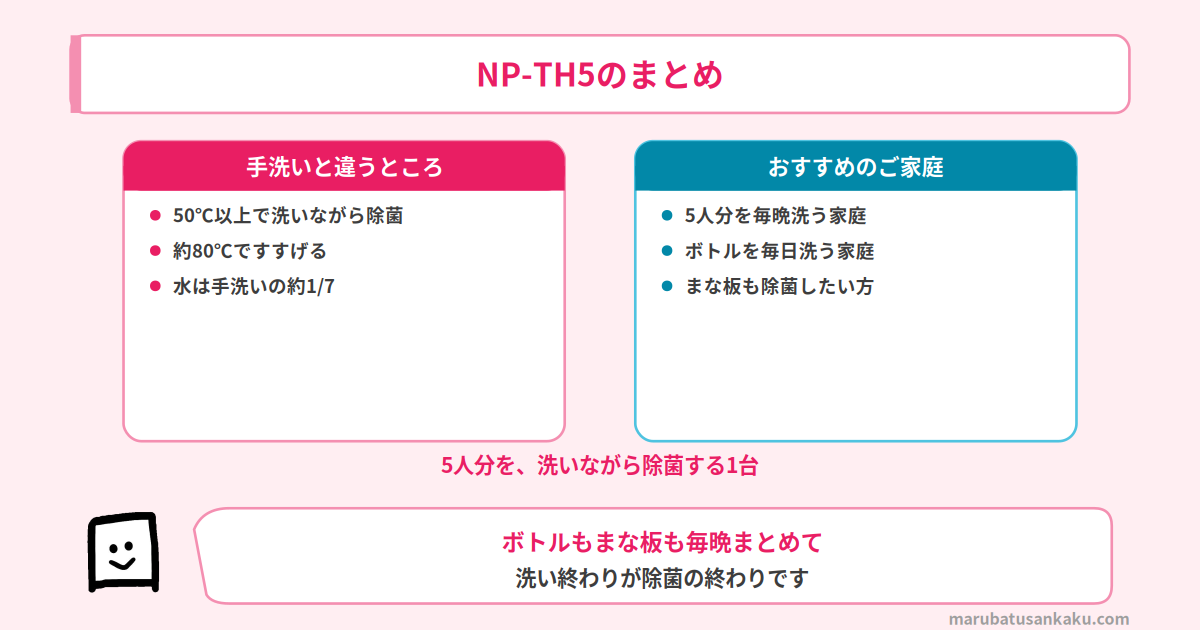 NP-TH5のまとめ