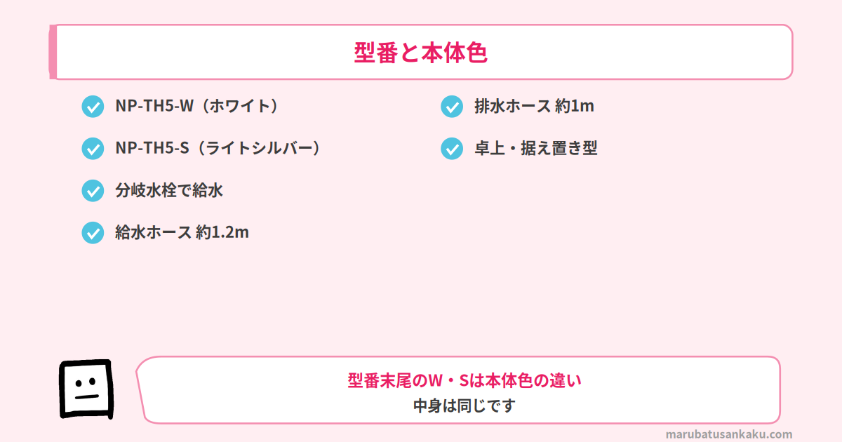 型番と本体色