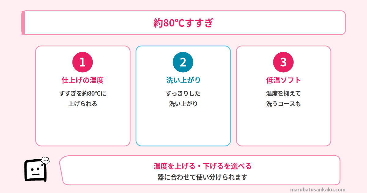 約80℃すすぎ