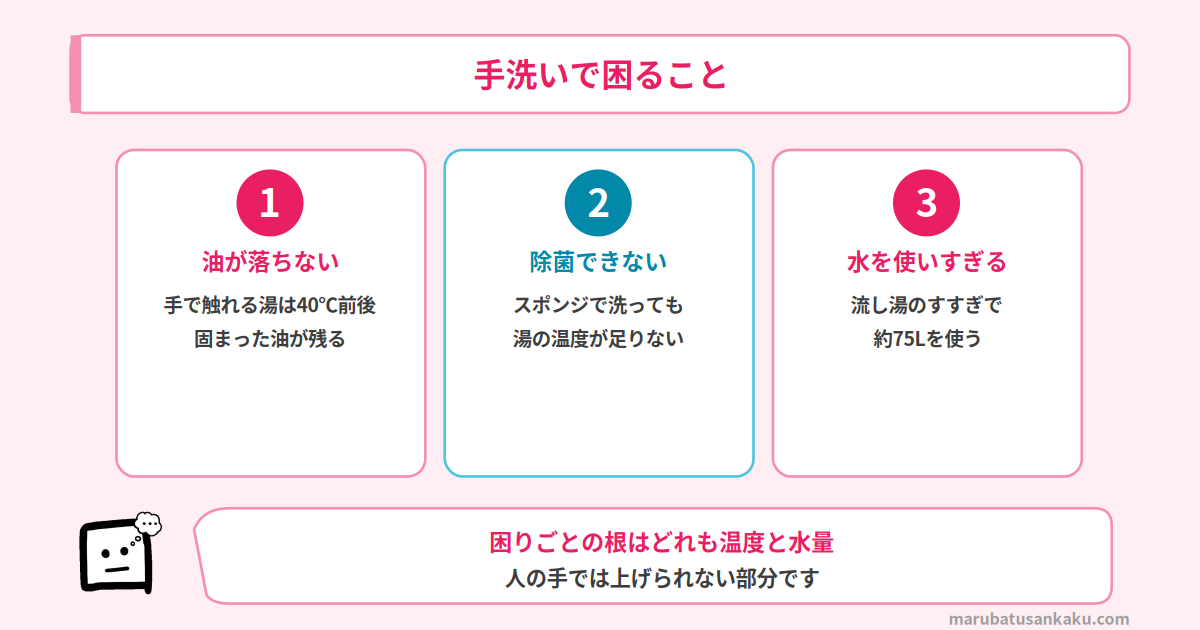 手洗いで困ること