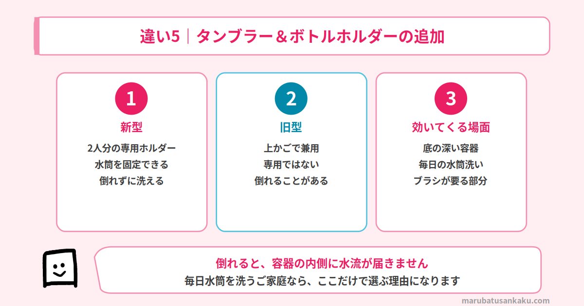 新型NP-TSP2に追加された2人分のタンブラー&ボトルホルダー