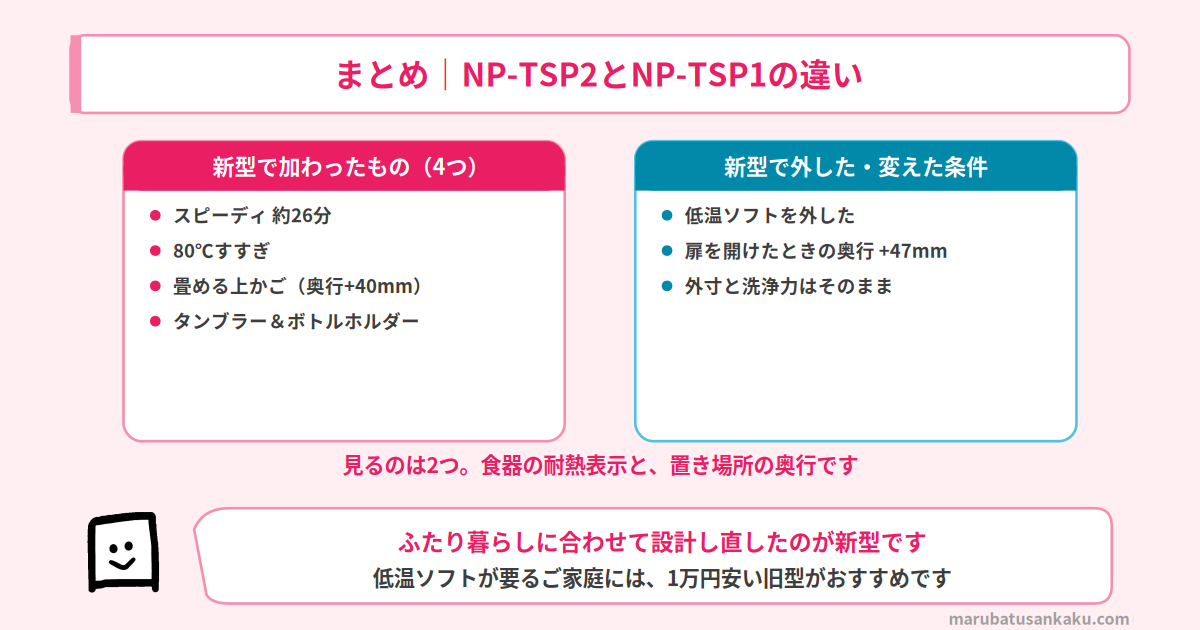NP-TSP2とNP-TSP1のまとめ