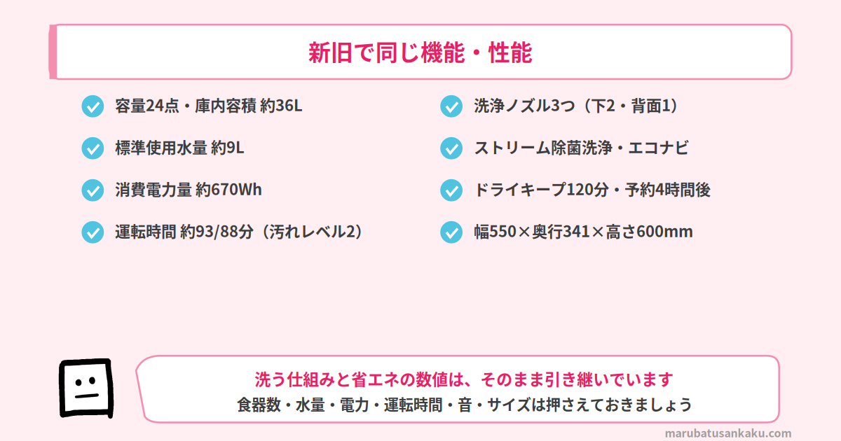 NP-TSP2とNP-TSP1の共通点