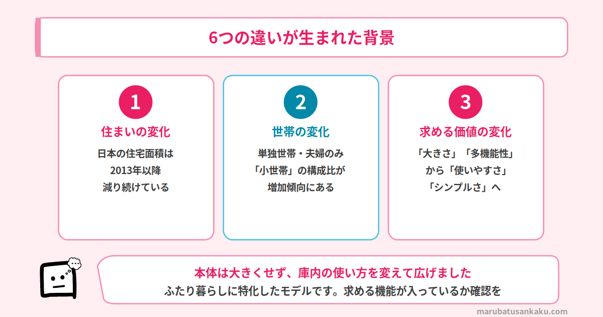 NP-TSP2の設計が変わった背景