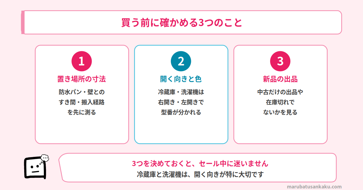 買う前に確かめる3つのこと