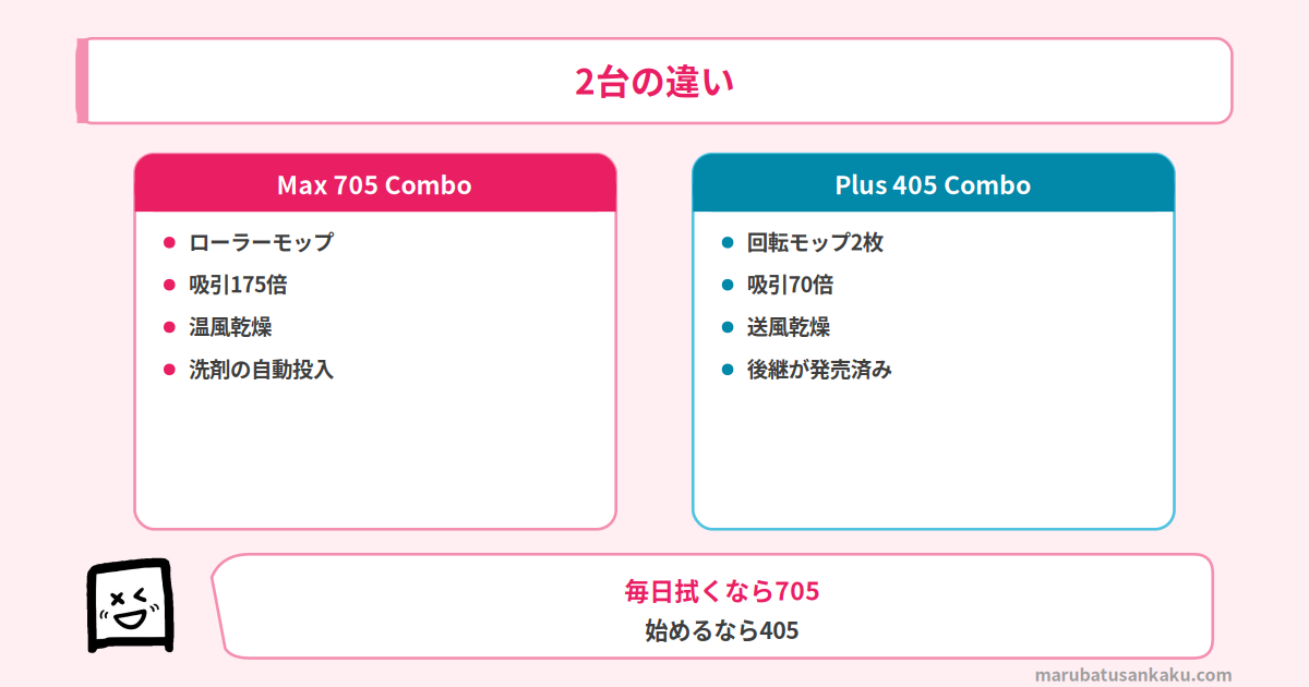 2台の違い