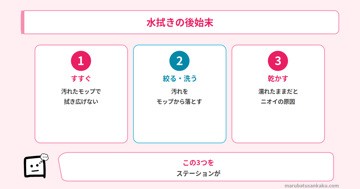 水拭きロボットの後始末