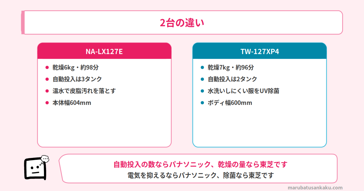 NA-LX127EとTW-127XP4の違い