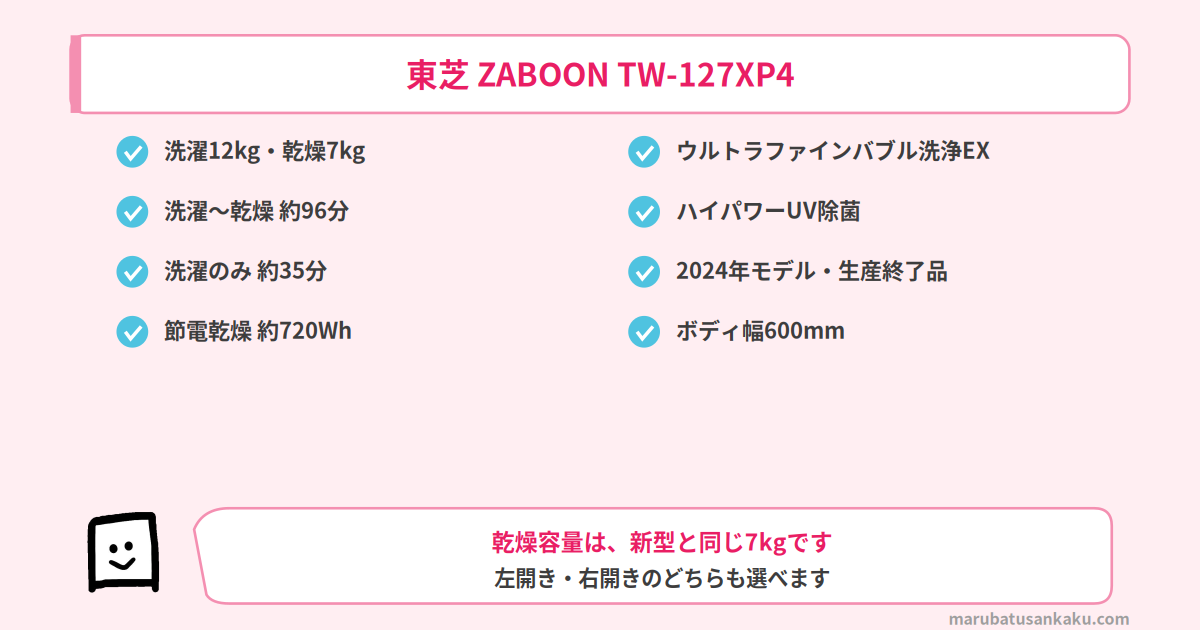 127XP4の特長