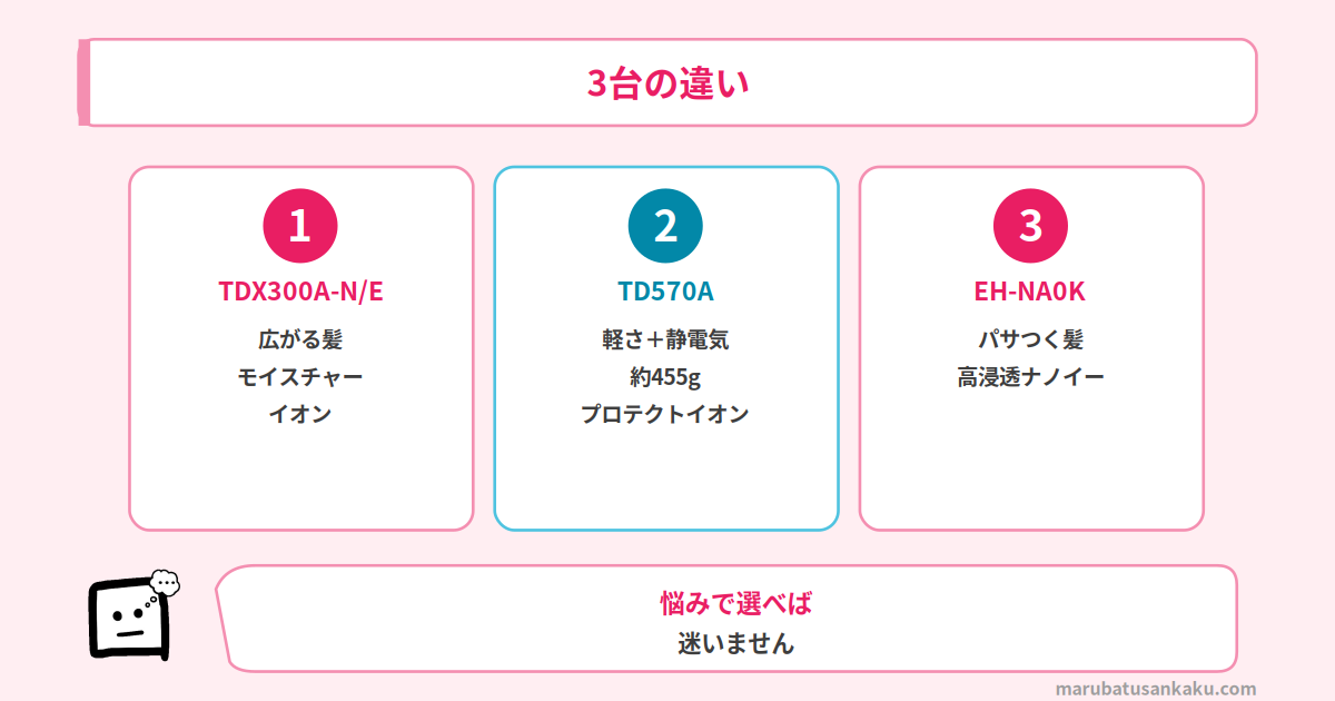 3台の違い