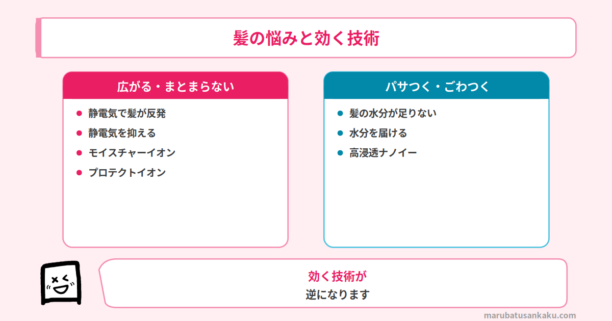 広がる髪とパサつく髪の違い