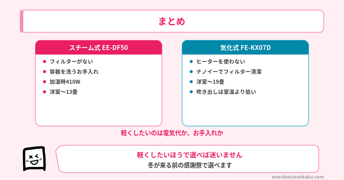 まとめ