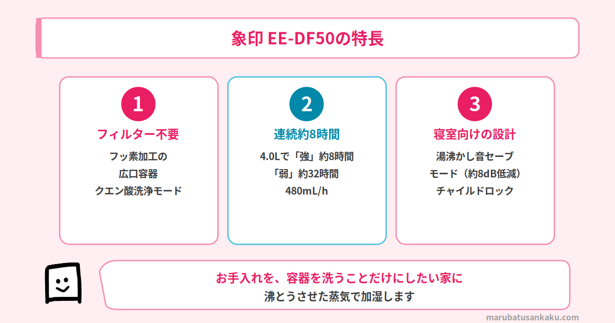 象印 EE-DF50の特長
